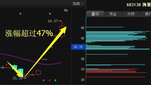 永鼎最新科技动态，引领前沿创新，塑造辉煌未来