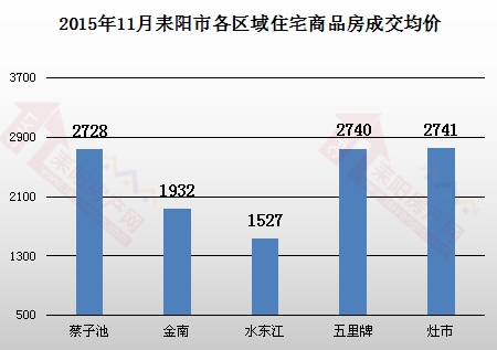 耒阳楼盘最新房价全面解析