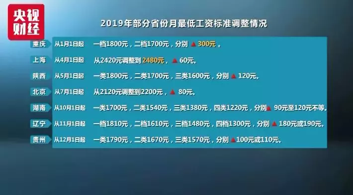 聚焦2013年薪酬调整动态，涨工资最新消息解析