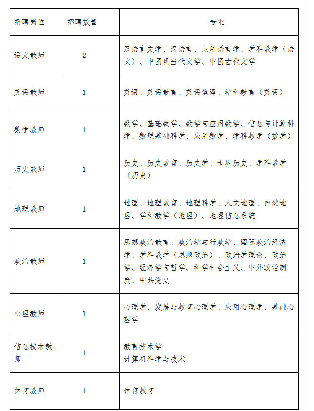 建三江地区最新招聘信息总览