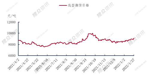 聚乙烯最新价格行情走势解析