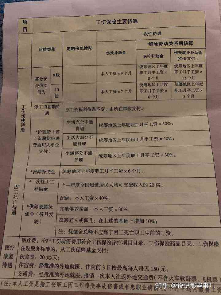 全面解读，十级工伤赔偿标准详解