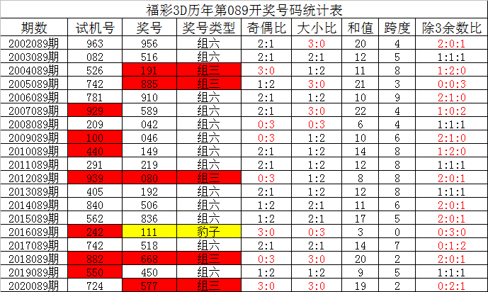 技术开发 第7页